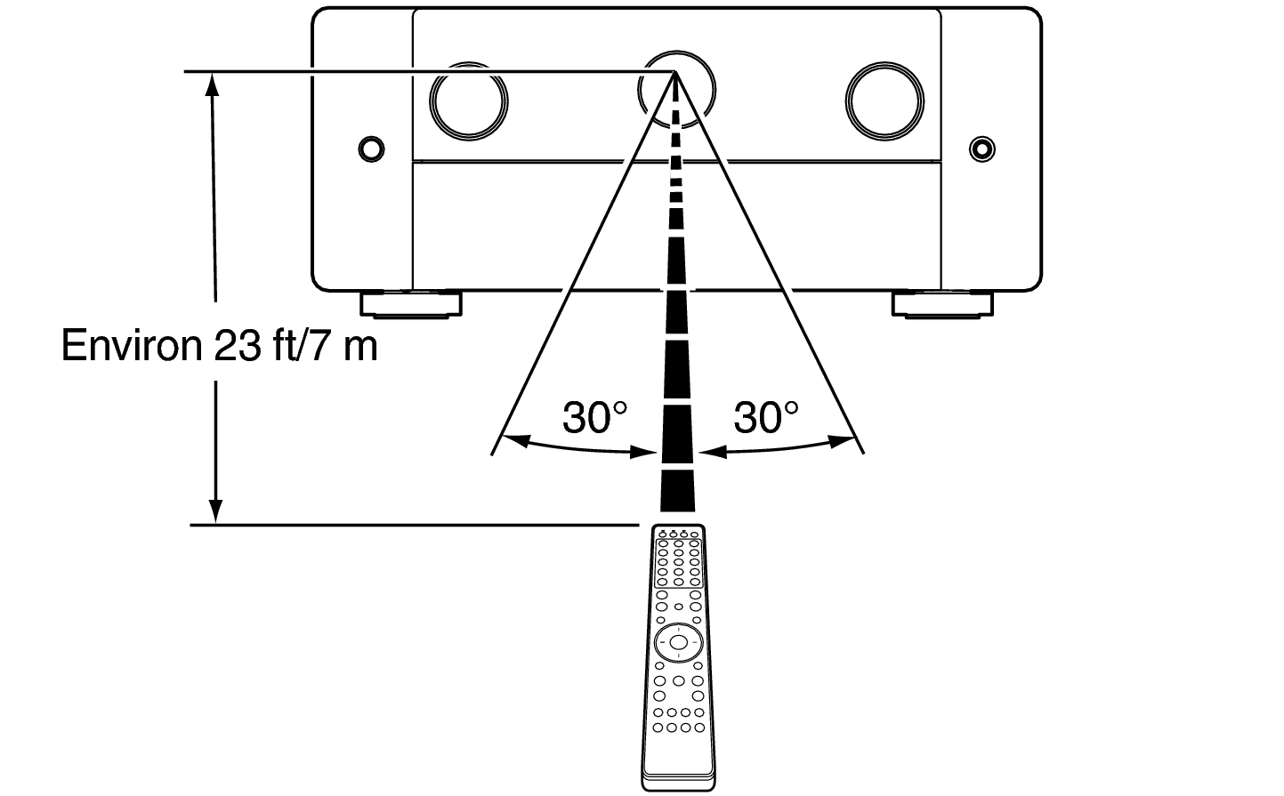 Use RC C30U